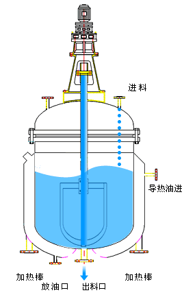 山（shān）東反（fǎn）應釜（fǔ）